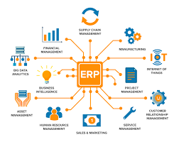 Sistem ERP Tes